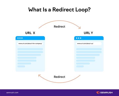 Redirecting to .
